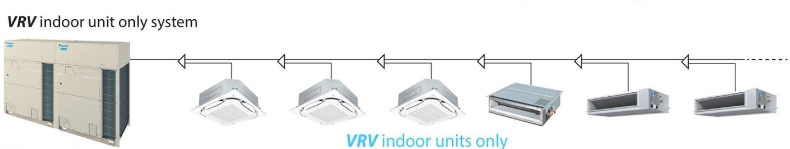 ac-daiki-vrv-indoor-outdoor